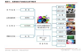 科創(chuàng)板企業(yè)股權(quán)投資探討 光引發(fā)劑龍頭久日新材與揚帆新材（300637）的投資機遇與風(fēng)險