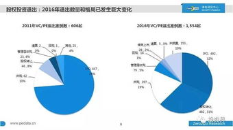 2016年中國股權(quán)投資全景透視 萬家機構(gòu)、7萬億規(guī)模與行業(yè)新風(fēng)向