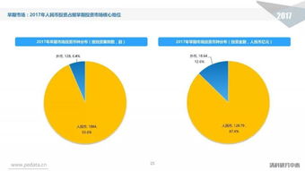 從98頁PPT到春節(jié)假期 一份股權(quán)投資市場全景圖鑒與管理啟示