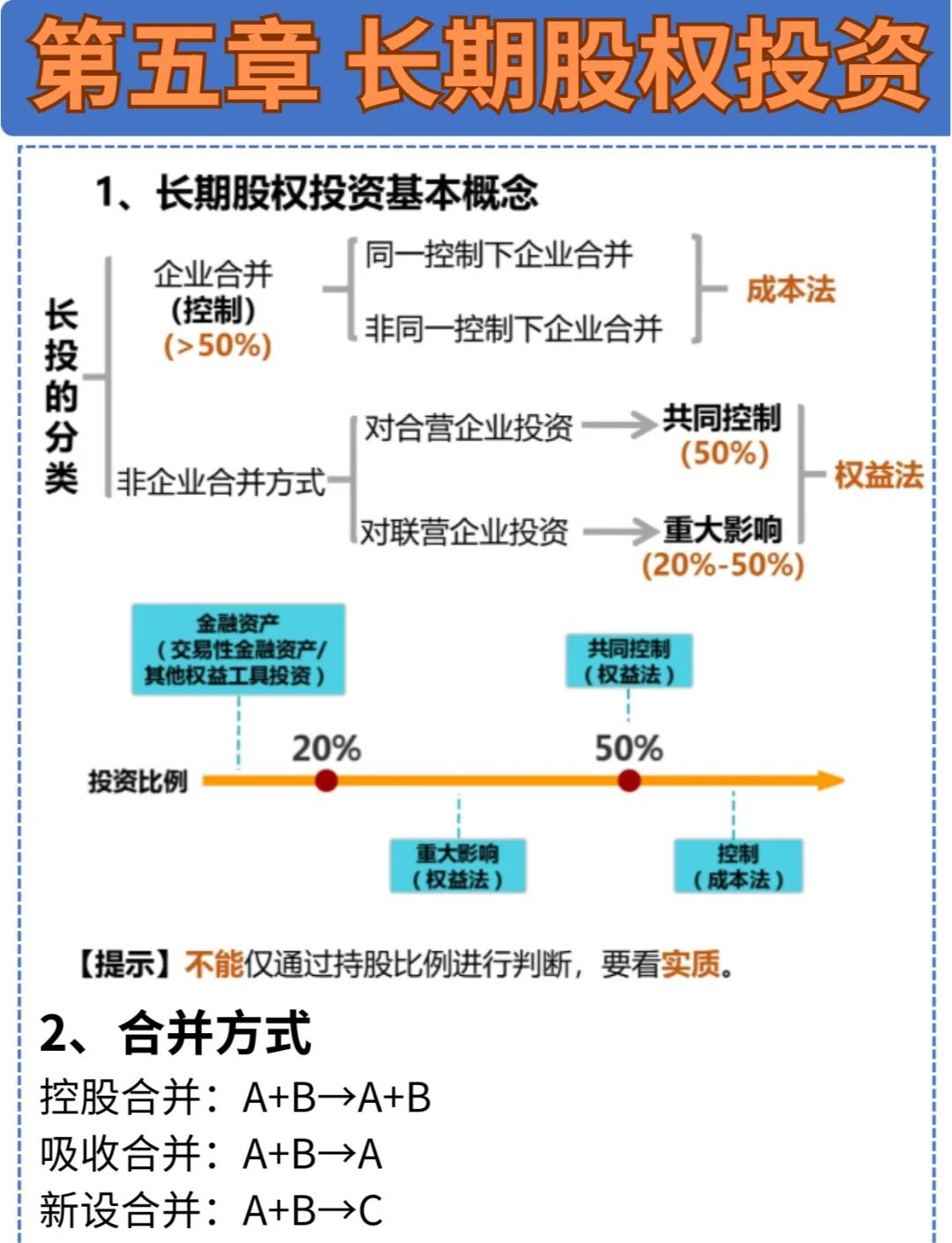 長期股權(quán)投資核心知識點全解析與投資管理策略