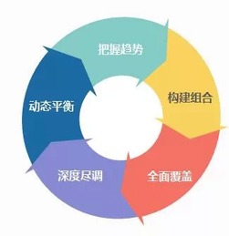 諾亞財富2015私募股權(quán)投資高峰論壇 解碼股權(quán)投資新趨勢