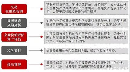 敲重點 股權(quán)并購該注意什么？世聯(lián)評估和小資家告訴你！